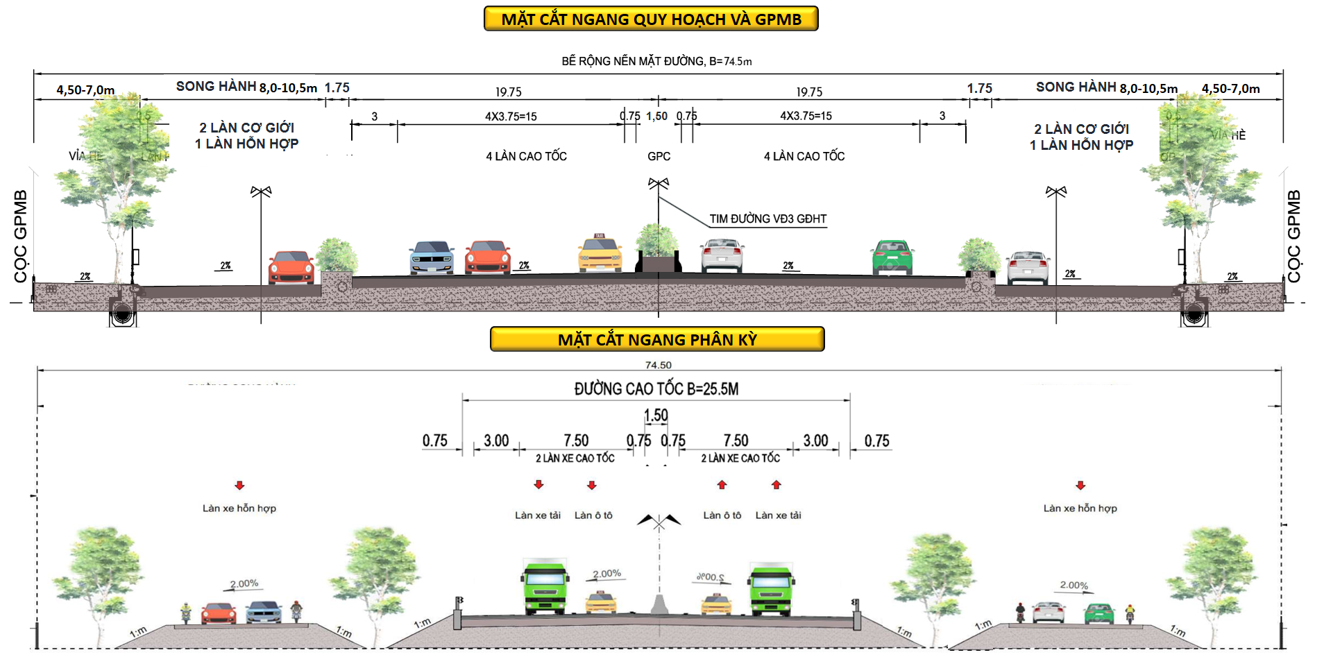 h2 Mặt cắt điển hình theo quy hoạch và phân kỳ đầu tư.png